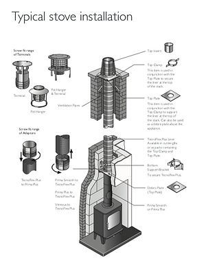 Technical diagram showing typical wood burning stove flue and chimney installation components